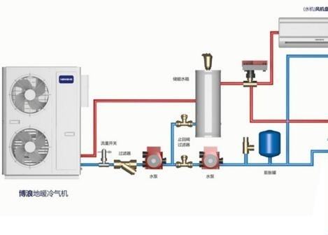 空氣能熱水器供暖面積多大？